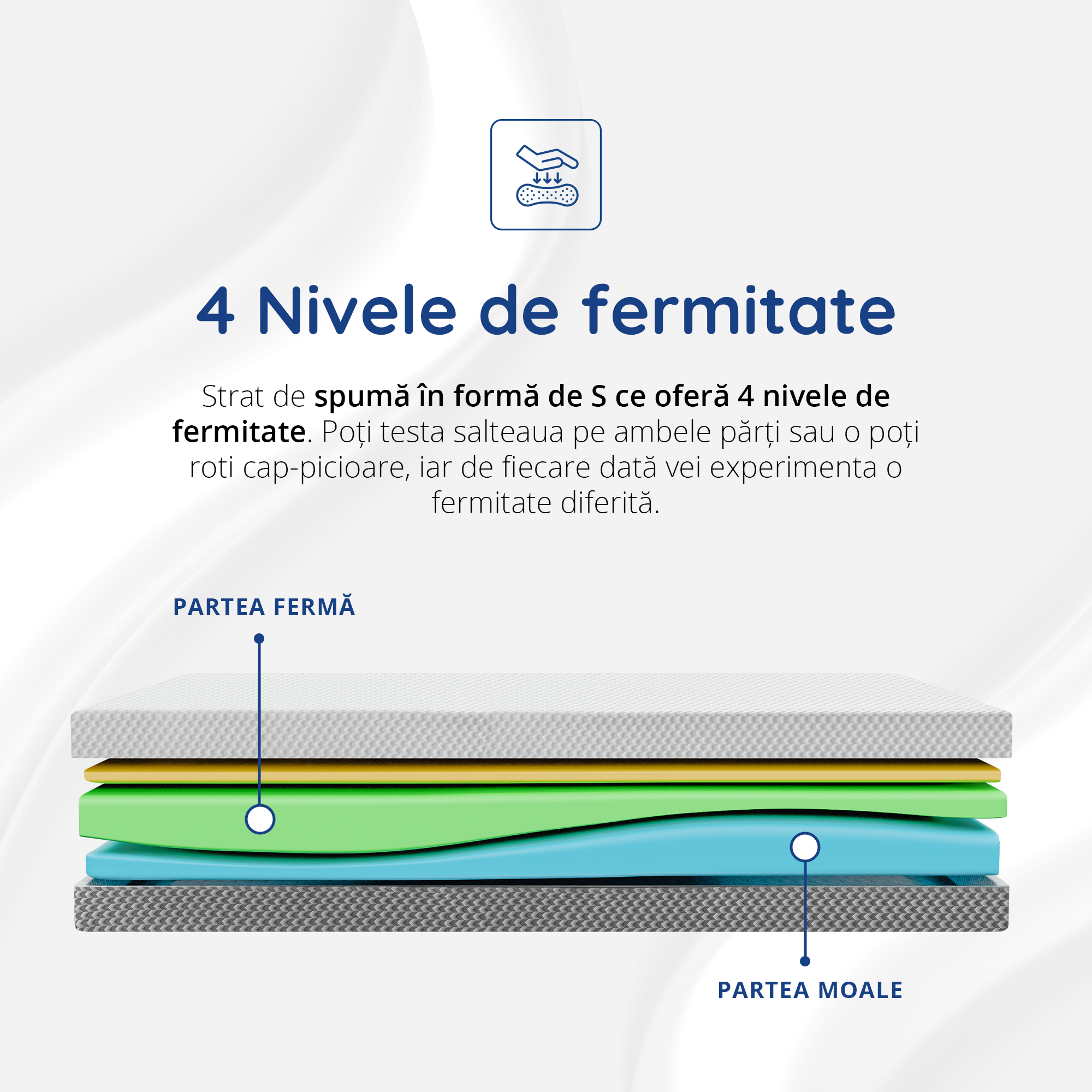 Saltea Ideal Sleep PERFECT COMFORT 4 in 1, spumă poliuretanica de susținere, spumă High Resilience, spumă cu memorie, husă detașabilă și lavabilă, superortopedică, Grosime 22 cm