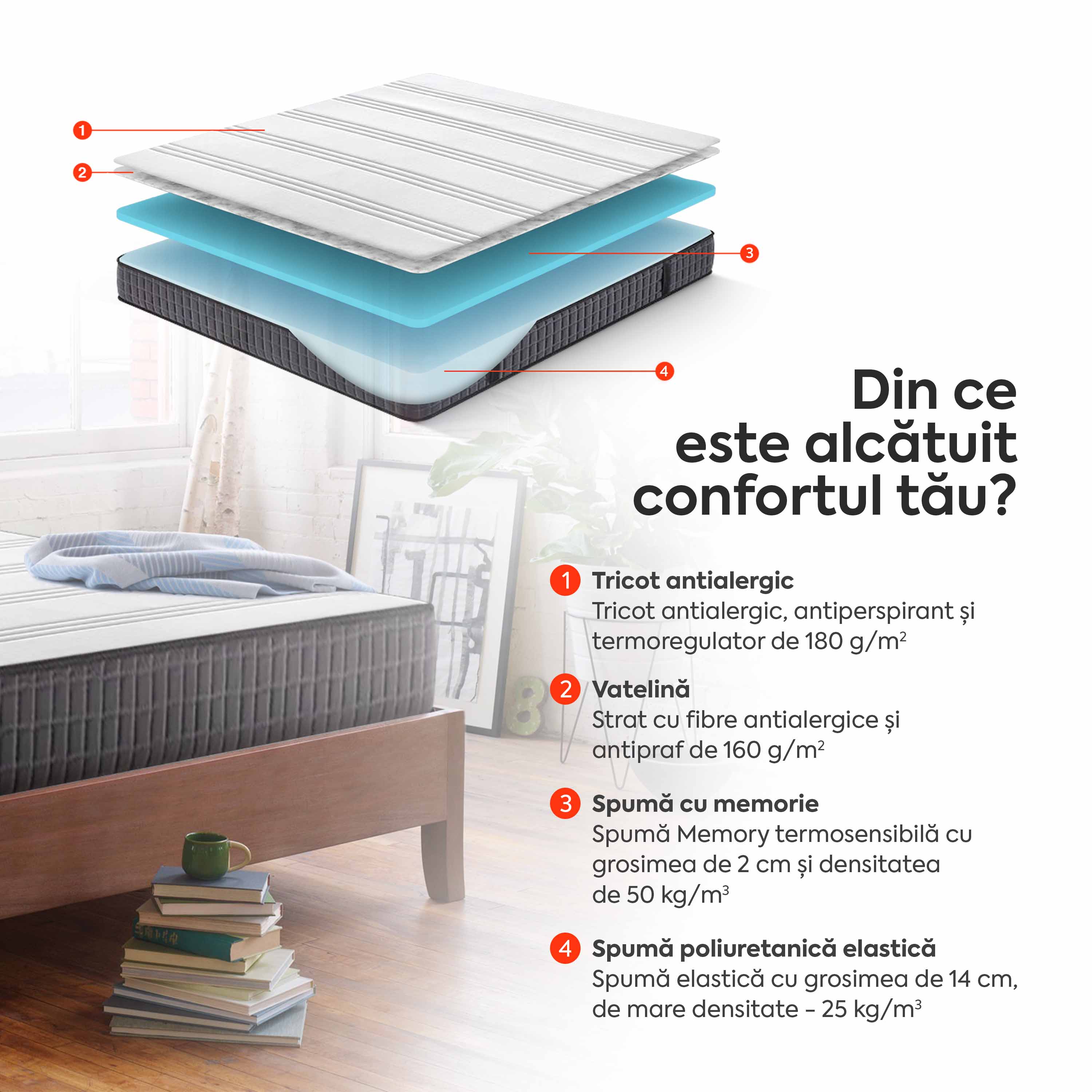 altea ORIGINAL, 14+2 Memory, spumă poliuretanică elastică, spumă cu memorie, husă antibacteriană, superortopedică, Grosime 18 cm - Prestige Home