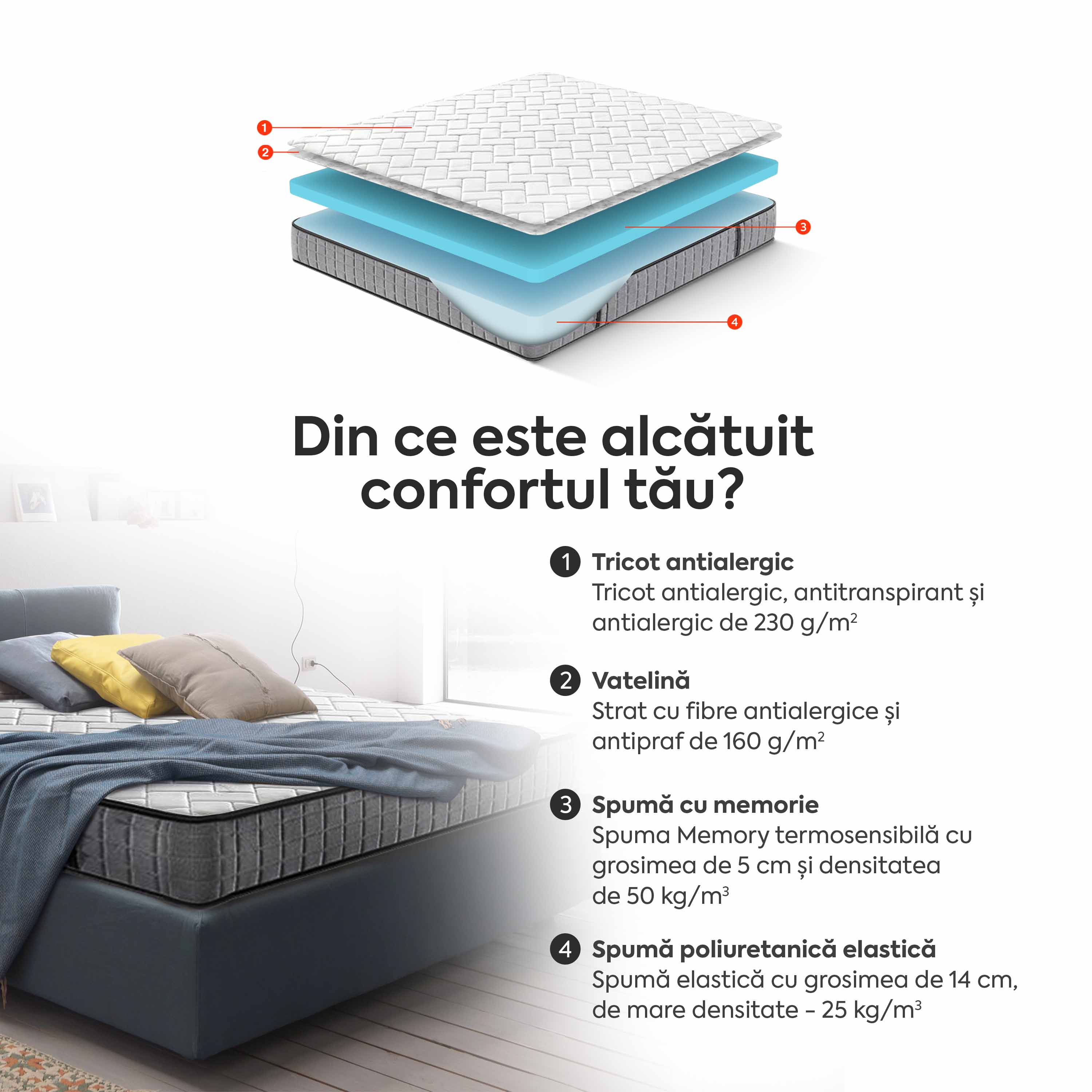 altea SAPPHIRE PLUS, 14+5 Memory, spumă poliuretanică elastică, spumă cu memorie, husă antibacteriană, superortopedică, Grosime 21 cm - Prestige Home