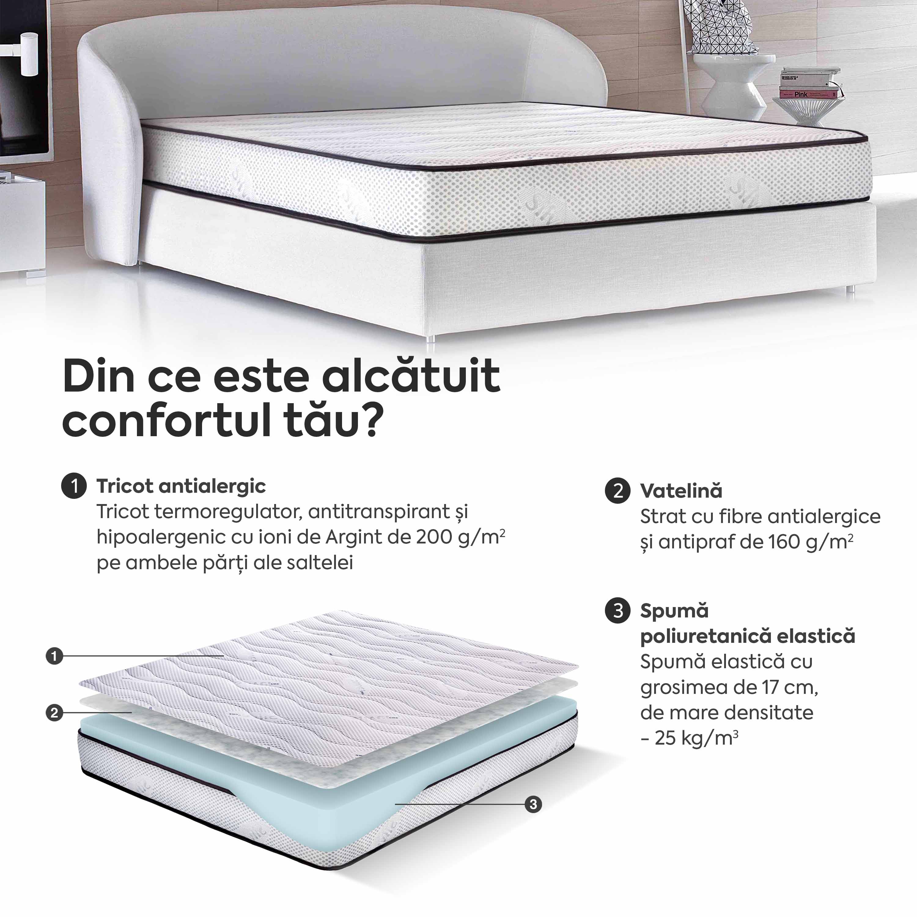 Saltea SILVER FLEX, spumă poliuretanică, reversibilă, hipoalergenică, super ortopedică, Grosime 19 cm - Prestige Home