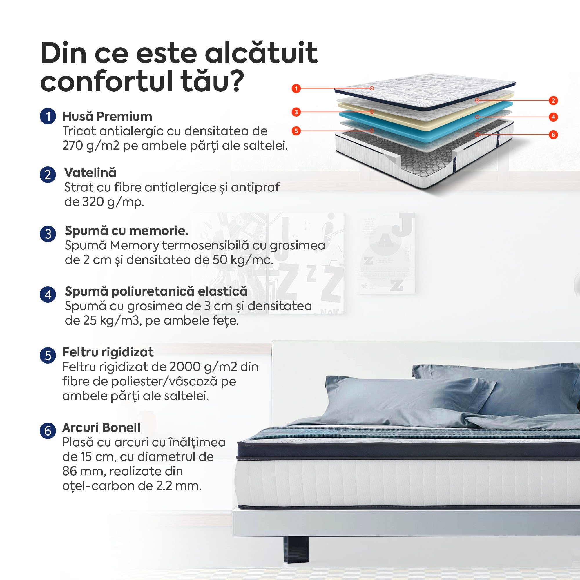 Saltea Ideal Sleep HOTEL SERIES CALIFORNIA LUX MEMORY, Arcuri Bonell, spumă poliuretanică elastică, spumă cu memorie, husă cu aerisire optimă, superortopedică, Grosime 28 cm