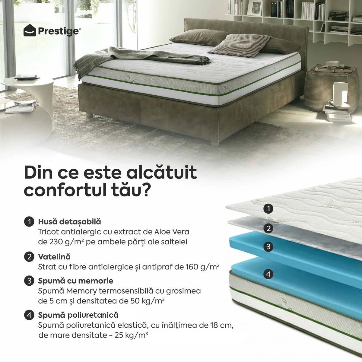 Saltea ALOE VERA HYGENE BIO MEMORY 18+5, 7 zone de confort, spumă poliuretanică elastică, spumă cu memorie, husă detașabilă cu fermoar, lavabilă, superortopedică, Grosime 25 cm