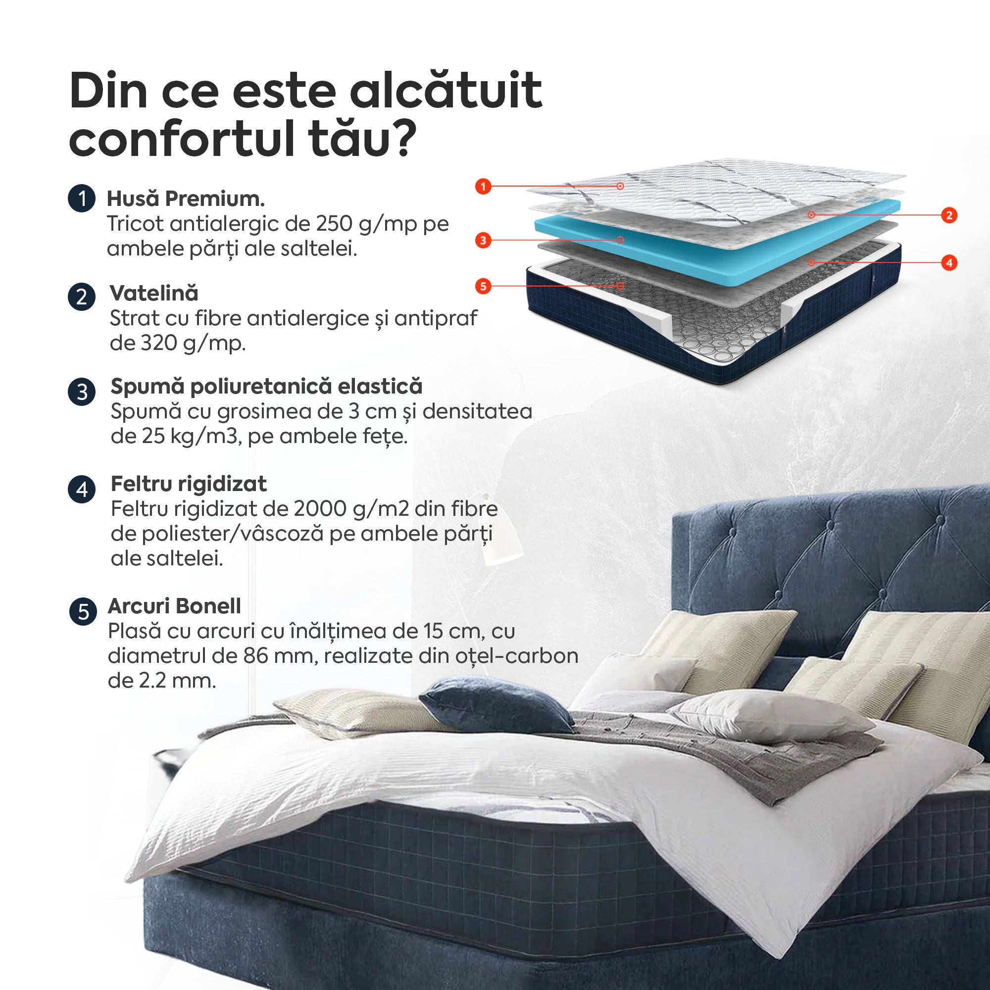 Saltea Ideal Sleep HOTEL SERIES NIGHT LUX, superortopedică, cu spumă p
