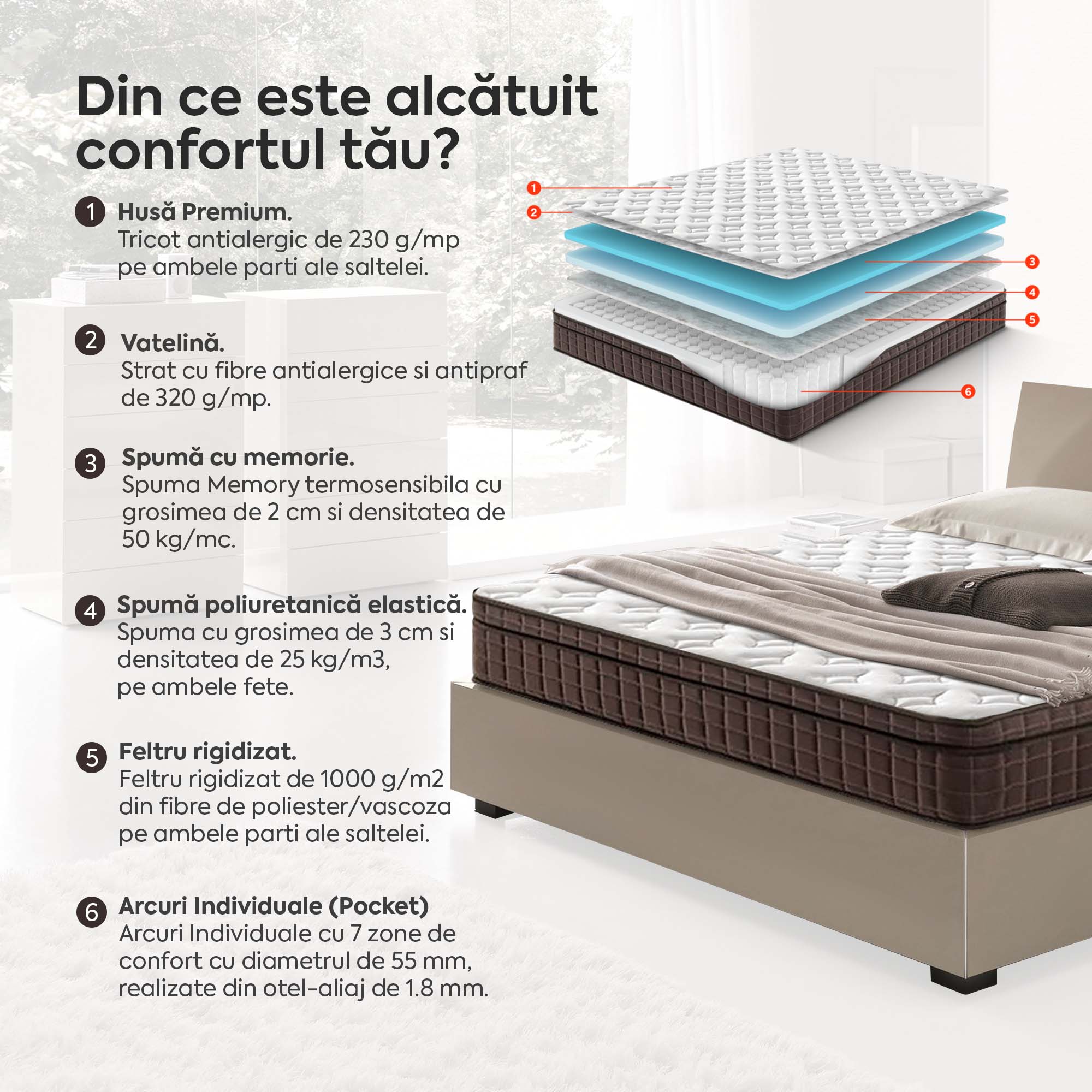 Saltea ZERO GRAVITY, 6 zone de confort, Arcuri Individuale, spumă poliuretanică elastică, spumă cu memorie, husă cu efect antialergic, superortopedică, Grosime 27 cm