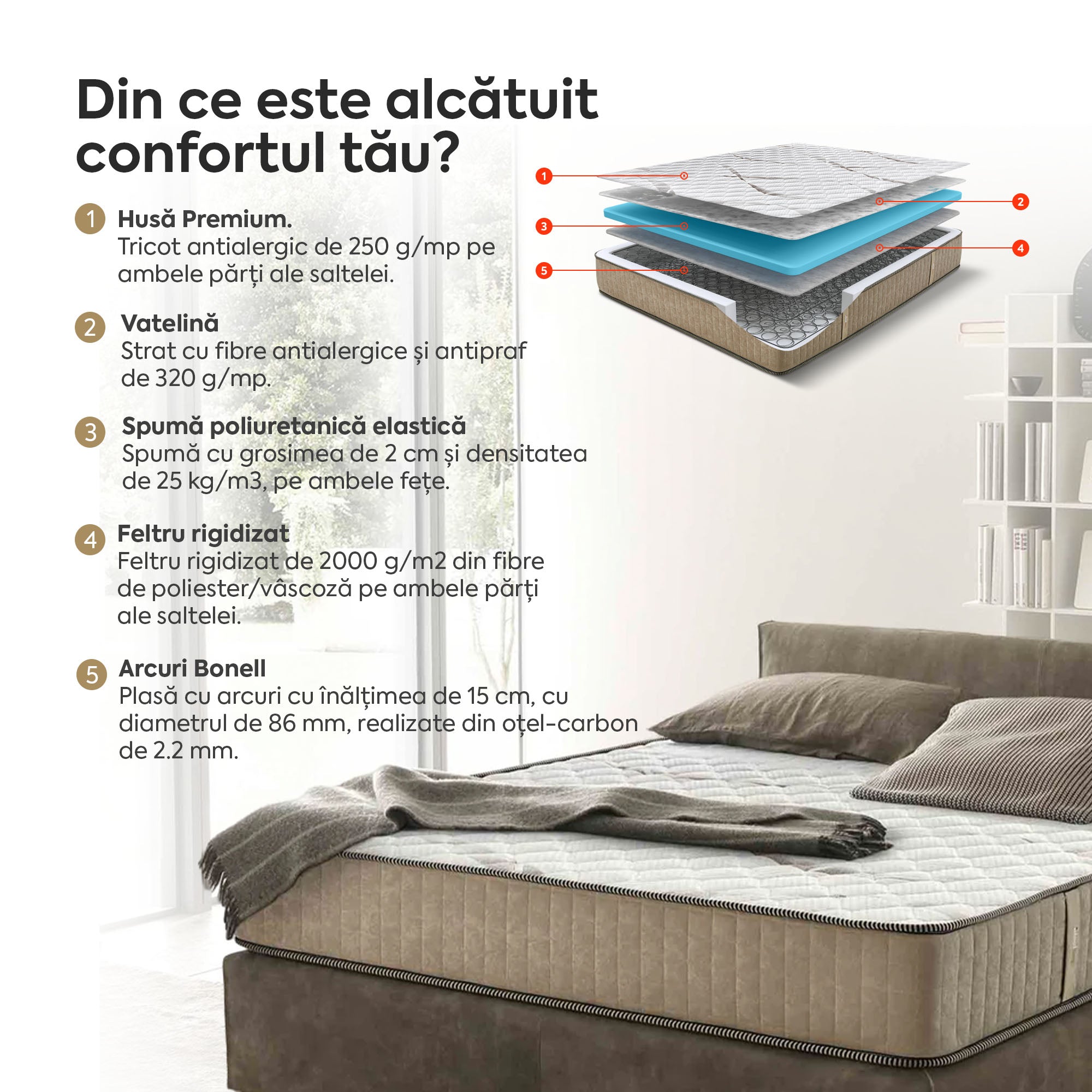 Saltea Ideal Sleep HOTEL SERIES LUX, superortopedică, cu spumă poliuretanică și arcuri, husă cu aerisire optimă, Grosime 25 cm