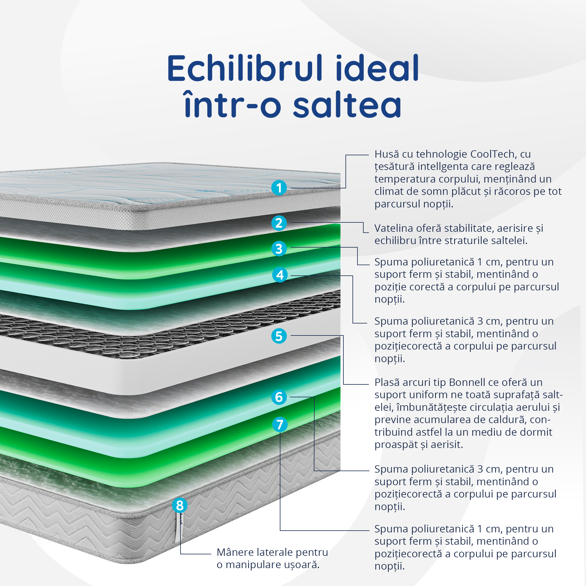 Saltea Ideal Sleep COOLTECH ALOE VERA, Arcuri Bonell, spumă poliuretanică pe multiple straturi, husă CoolTech, superortopedică, Grosime 24 cm